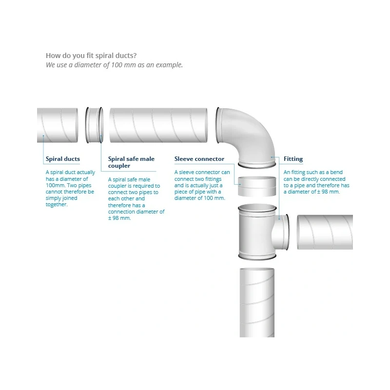 T-stuk Ø 315mm - Ø 315mm voor spirobuis (90°)