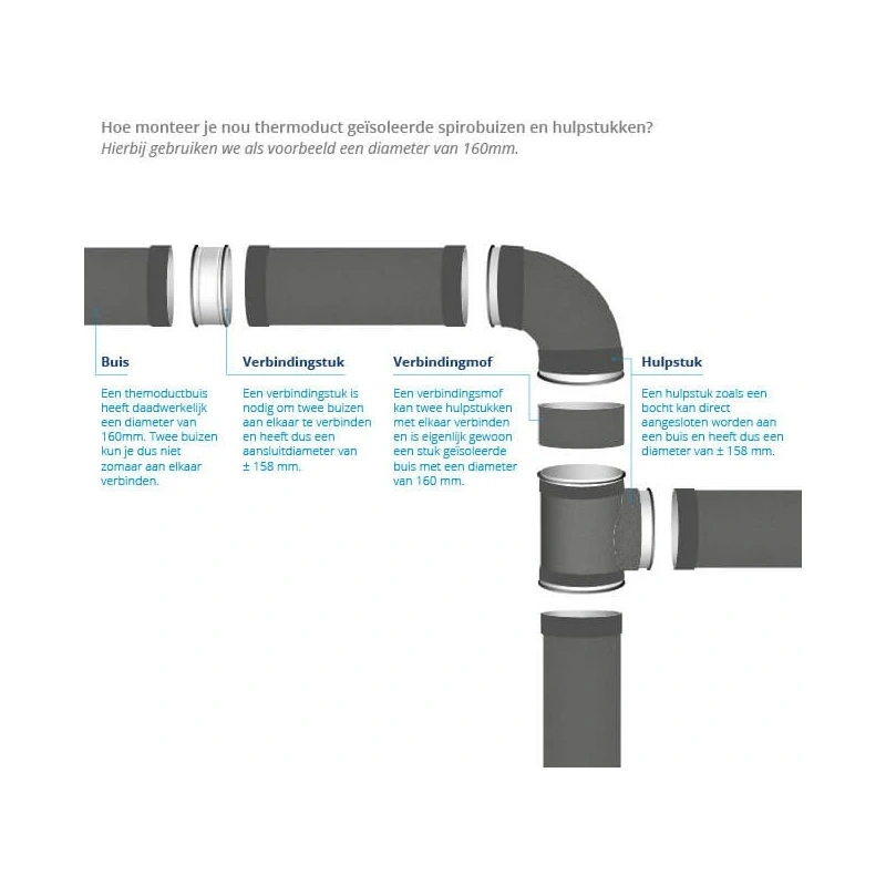 Thermoduct 13mm T-stuk diameter 200 mm - 160 mm (90 graden) geisoleerd