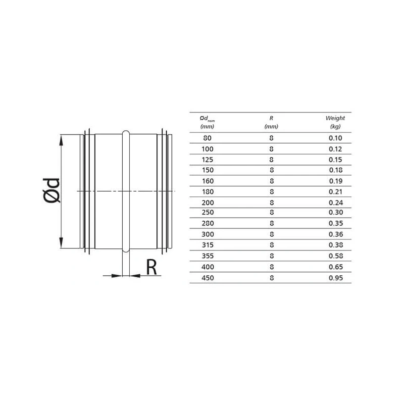 Spiro-SAFE steekverbinding Ø 125mm voor spirobuizen