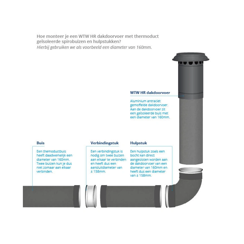 Thermoduct dakdoorvoer Ø125mm