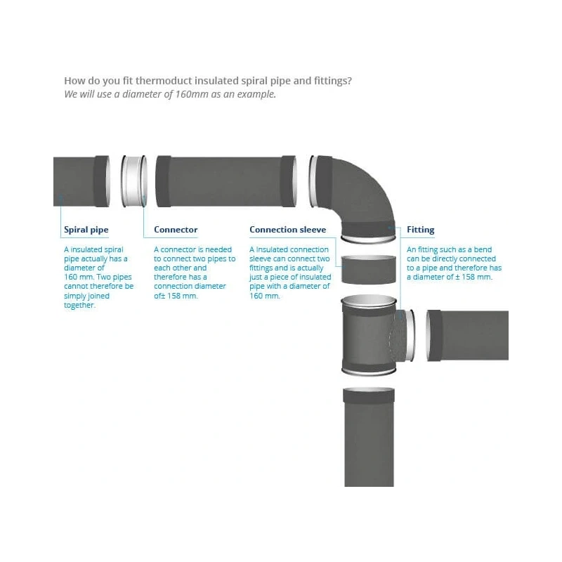 Thermoduct 13mm bocht diameter 315 mm 45 graden geisoleerd